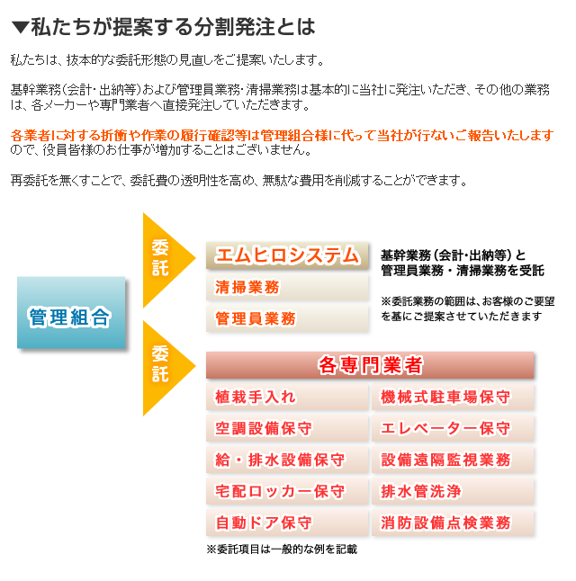 私たちが提案する分割発注