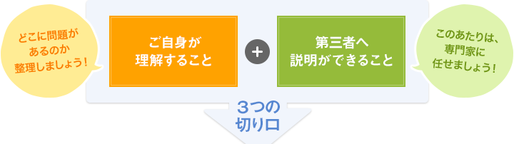 マンションの管理を考えるうえでのポイント