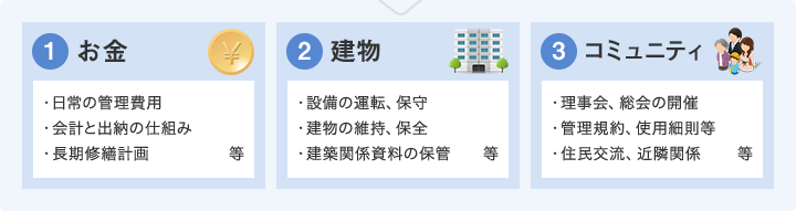 マンションの管理を考えるうえでのポイント