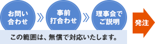 ハイブリッド方式とは