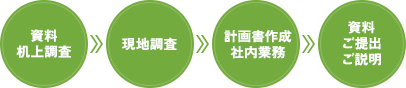 ハイブリッド方式とは